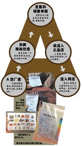 哪里能找到靠谱的A货网购平台和网店推荐？