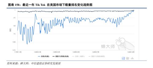在马来西亚玩抖音，真的能实现财富增长吗？