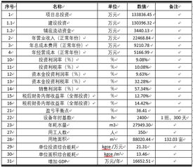 现在哪种养殖项目能最快实现高收益？