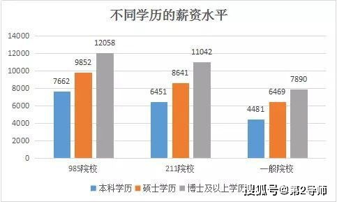 优秀品质与高收入之间是否存在必然联系？