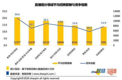 哪些软件既大量招聘又能带来高收入？求解惑！