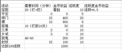 商业户如何实现盈利增长？高效赚钱策略解析