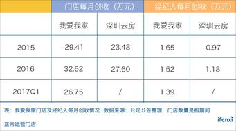 想了解我爱我家经纪人自助平台的优势吗？