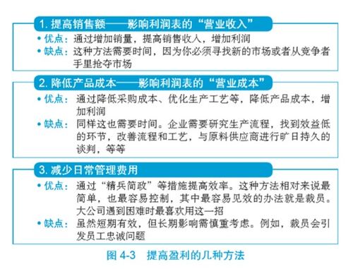 兼职收入如何合理规划与管理？
