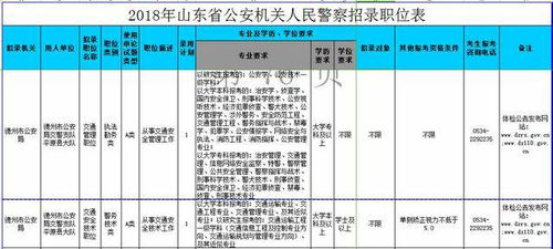 哈尔滨家政兼职有哪些热门岗位？你了解吗？