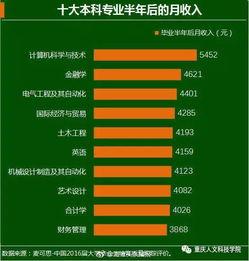 环保仪表行业从业者收入如何？这份工作真的能赚钱吗？