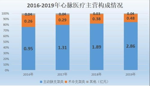 哪些儿童项目最具盈利潜力？你了解吗？