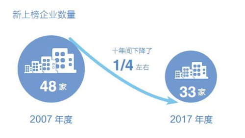 如何通过观察赚钱机会实现盈利增长？