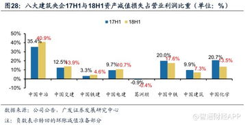 哪家央企盈利能力最强？探析央企赚钱排行榜
