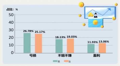 为什么选择不投资网上赚钱软件，背后有何考量？