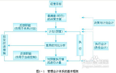 如何规划未来及应对相关提问的策略？