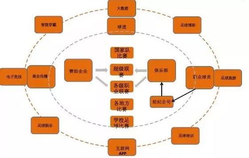 博物馆拍卖盈利模式是怎样的？如何从中获利？
