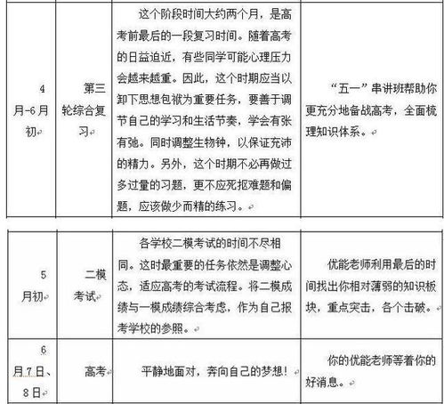 如何正确填写主业副业分工表？详解填写步骤与注意事项