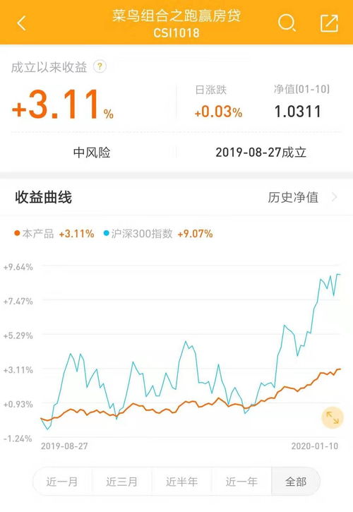 网络彩票投资真的能带来盈利吗？你了解其中的风险吗？