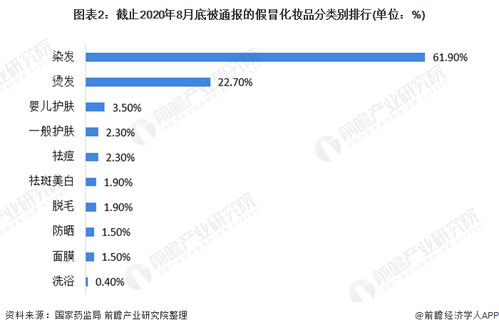 制作假发能成为赚钱的副业吗？市场需求与利润分析