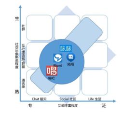 如何在社交平台中找到赚钱的途径？