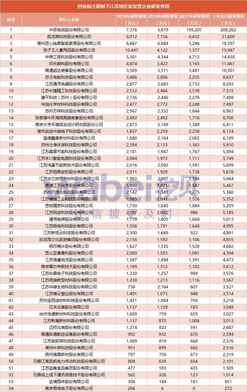 在江苏，哪家小企业盈利能力最强？