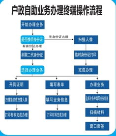 如何高效办理自助业务？探索自助服务的关键步骤与优势