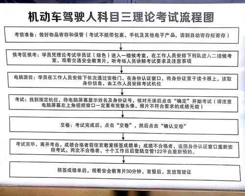 如何申请行驶本副业？详细流程你知道吗？