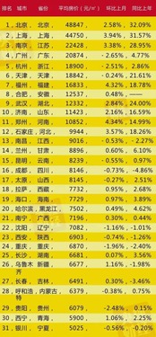 上海与河南相比，哪里更容易实现财富增长？