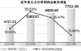 如何巧妙运用人脉资源在商业中实现盈利增长？