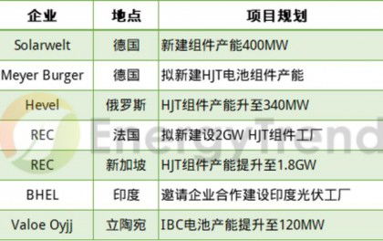 头寸项目副业是什么？如何通过它实现额外收入？