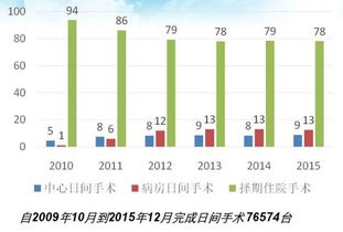 华西医院盈利状况如何？能否实现盈利？
