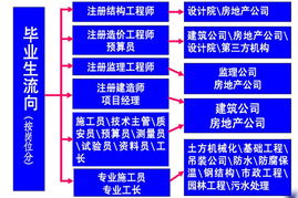 想学五金技术？哪种既简单又易就业？