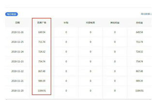 如何在自媒体平台上实现盈利？