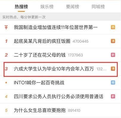 中专毕业后，选择哪项技术能助你高薪就业？
