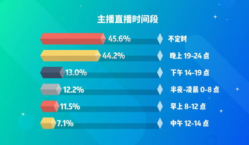 主播粉丝如何通过互动实现盈利？玩法大解析！
