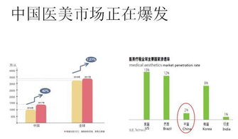 小区绿化如何实现盈利？背后的经济逻辑是什么？