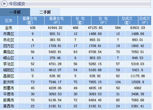 想在胶州轻松买卖二手房？自助交易平台体验如何？
