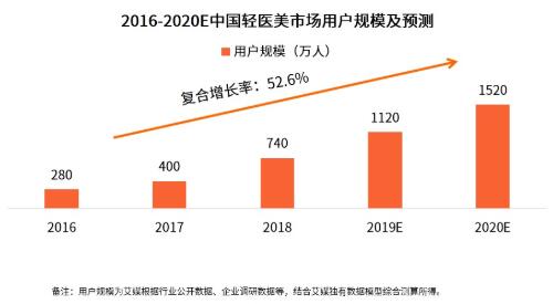 医美厂家代表收入如何？这个行业真的能赚钱吗？