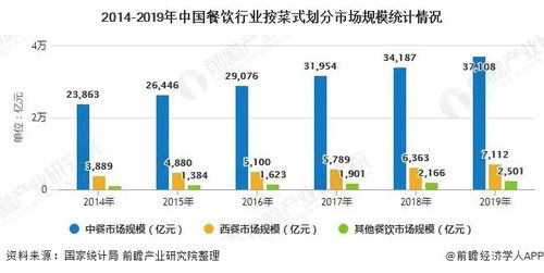 快餐行业真的能轻松赚钱吗？背后的盈利模式是怎样的？