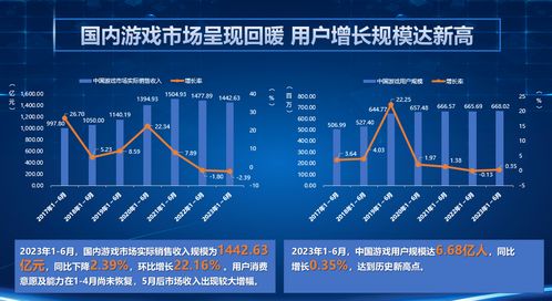 电竞行业如何实现月入98db的高收益？