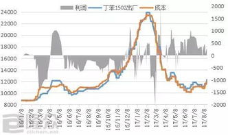 工业胶生产能否带来丰厚利润？市场前景如何？