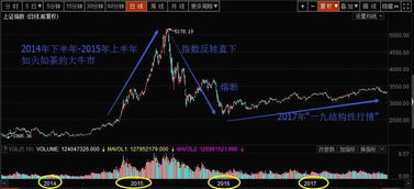 基金组合炒股策略真的能带来盈利吗？实战效果如何？