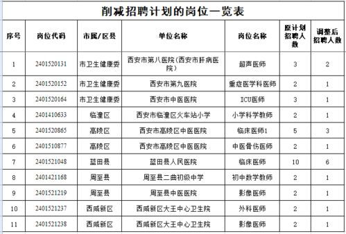 哪些兼职工作能提供长期白班机会？如何找到合适的岗位？