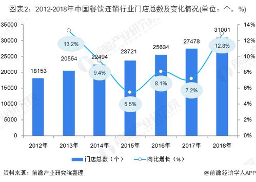 东营热饮连锁经营，盈利前景如何？