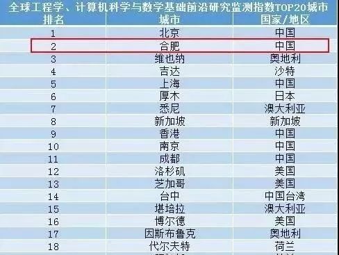 哪个工程学领域最具＂钱＂景？热门分支薪资大比拼