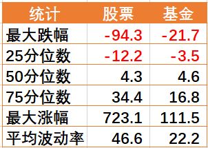 哪类副业最具盈利潜力，让你轻松增加收入？