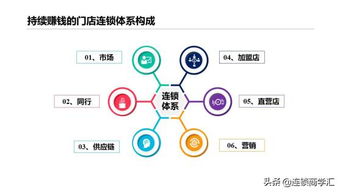 如何构建高效稳定的个人挣钱体系？
