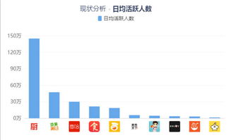 下厨房app盈利模式是什么？靠哪些途径实现收入增长？
