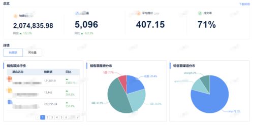 伽大师是如何实现高效盈利的？