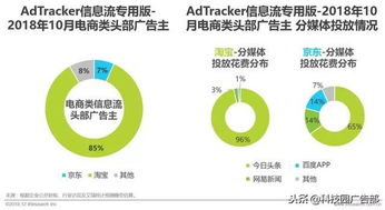 如何有效利用头条信息流广告实现盈利？