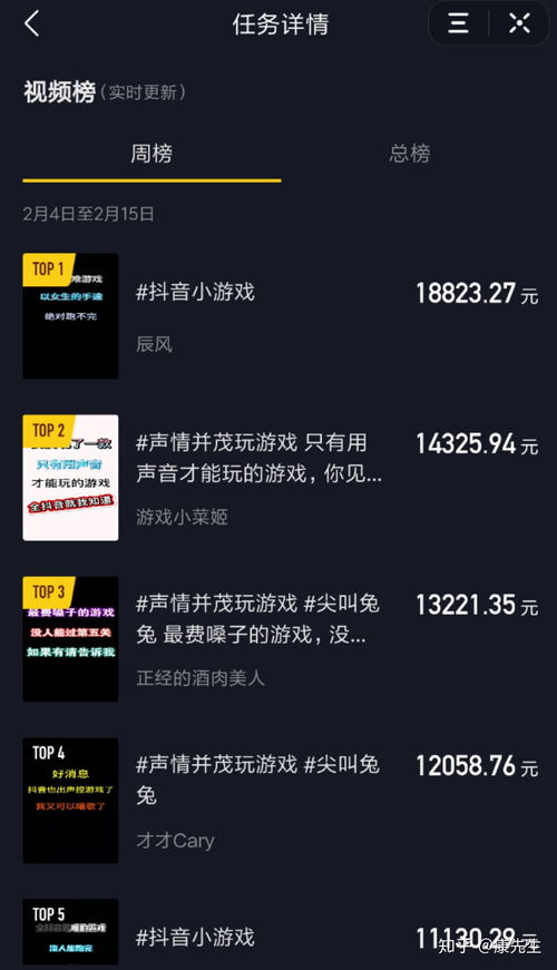 如何在手机副业中轻松赚取3000元？你也能做到吗？