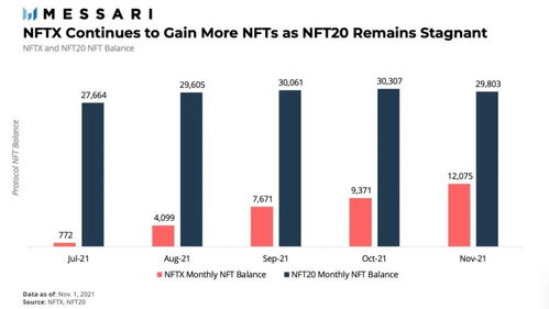 大学生如何利用NFT实现财富增长？