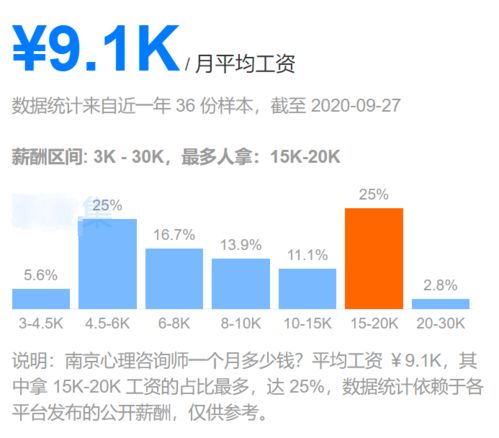 国外图书编辑职业前景如何？能否实现高收入？