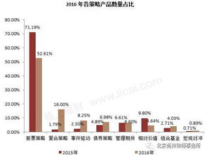 增加基金数量真的能提升收益吗？投资策略大解析